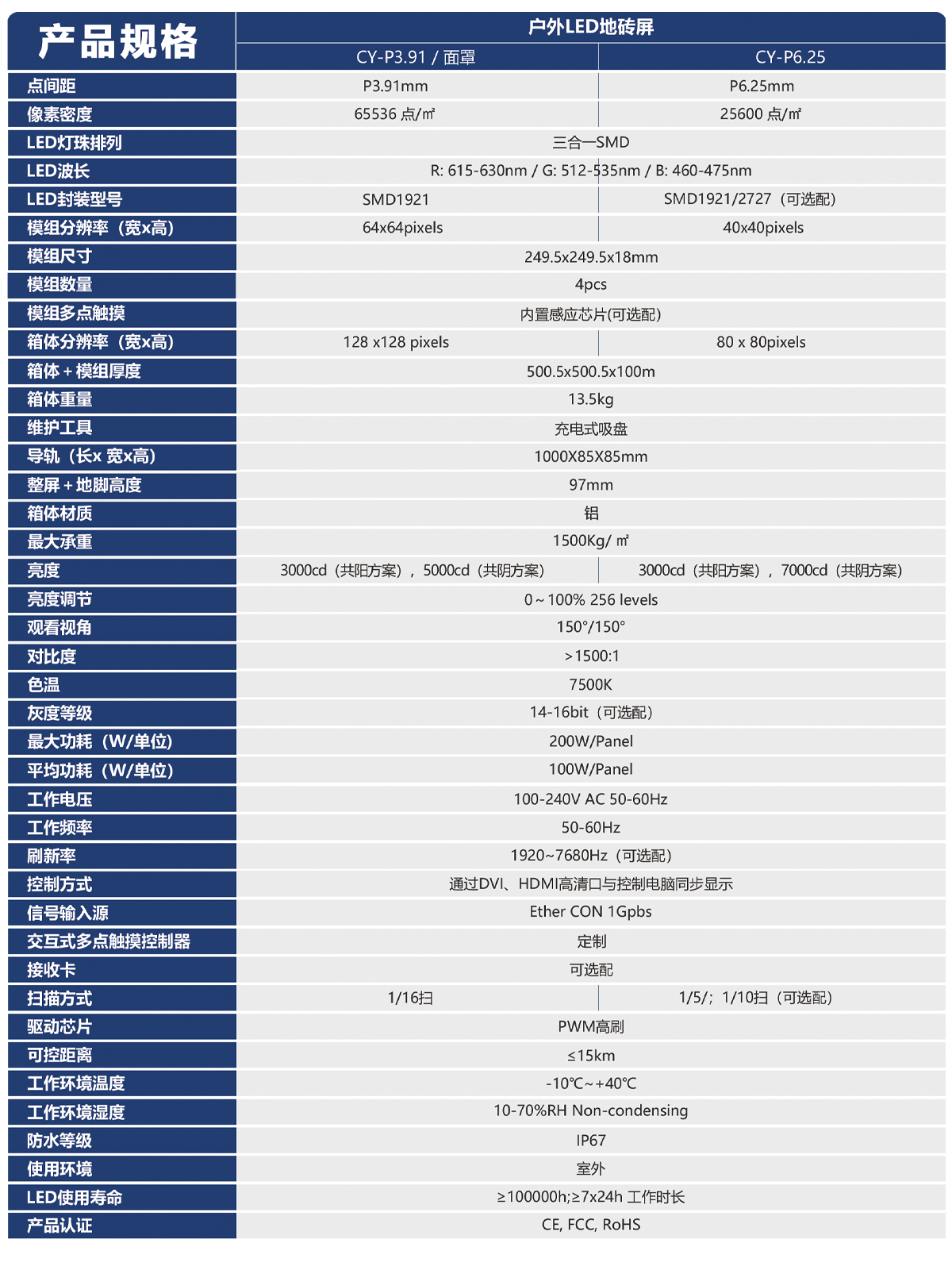 湖南彩藝光電科技有限公司,長沙光電科技,光電產(chǎn)品生產(chǎn)企業(yè),LED顯示屏銷售,雙色顯示屏生產(chǎn)