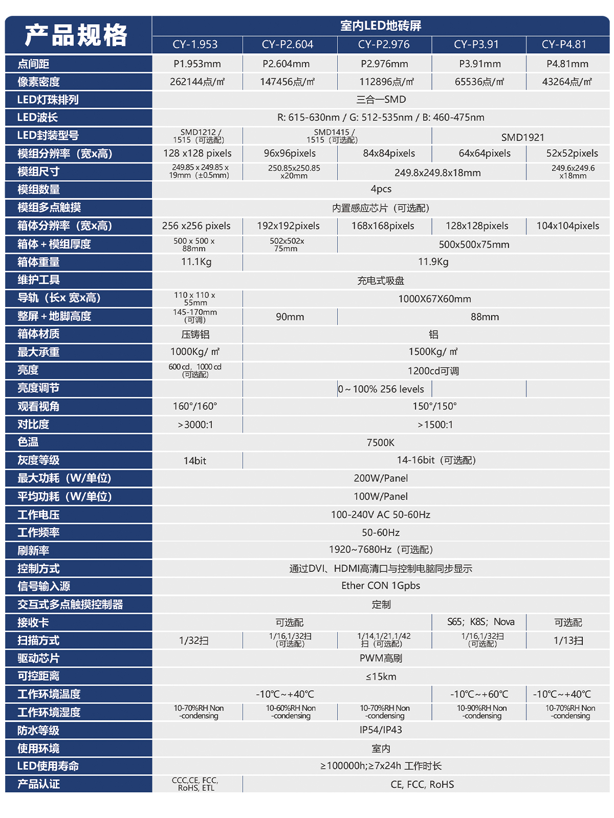 湖南彩藝光電科技有限公司,長沙光電科技,光電產(chǎn)品生產(chǎn)企業(yè),LED顯示屏銷售,雙色顯示屏生產(chǎn)