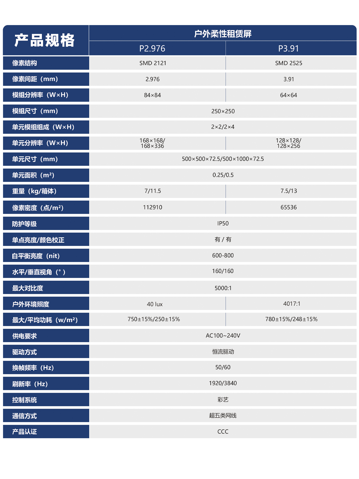 湖南彩藝光電科技有限公司,長沙光電科技,光電產品生產企業(yè),LED顯示屏銷售,雙色顯示屏生產