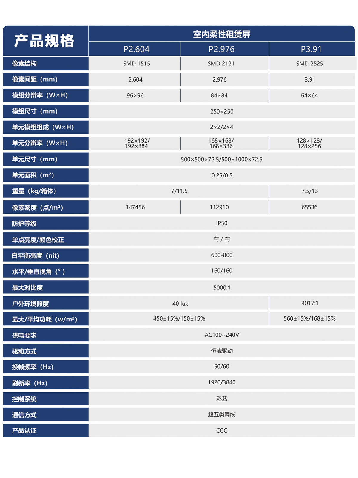 湖南彩藝光電科技有限公司,長沙光電科技,光電產(chǎn)品生產(chǎn)企業(yè),LED顯示屏銷售,雙色顯示屏生產(chǎn)