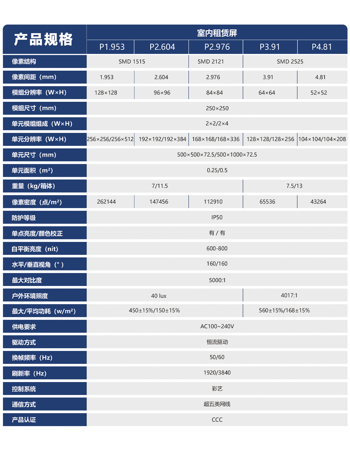 湖南彩藝光電科技有限公司,長沙光電科技,光電產(chǎn)品生產(chǎn)企業(yè),LED顯示屏銷售,雙色顯示屏生產(chǎn)