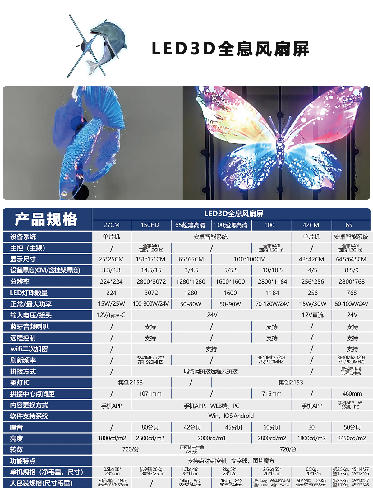 湖南彩藝光電科技有限公司,長沙光電科技,光電產(chǎn)品生產(chǎn)企業(yè),LED顯示屏銷售,雙色顯示屏生產(chǎn)