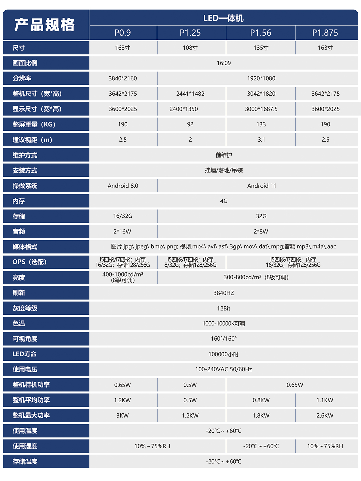 湖南彩藝光電科技有限公司,長沙光電科技,光電產(chǎn)品生產(chǎn)企業(yè),LED顯示屏銷售,雙色顯示屏生產(chǎn)