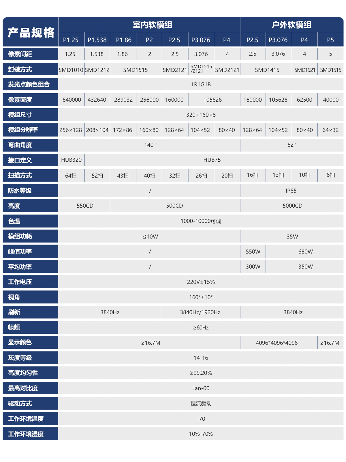 湖南彩藝光電科技有限公司,長(zhǎng)沙光電科技,光電產(chǎn)品生產(chǎn)企業(yè),LED顯示屏銷售,雙色顯示屏生產(chǎn)